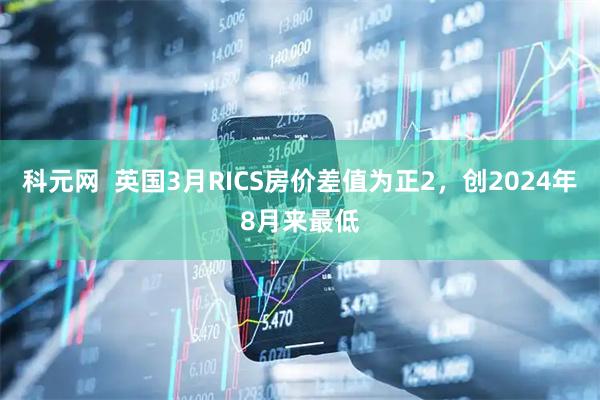 科元网  英国3月RICS房价差值为正2，创2024年8月来最低